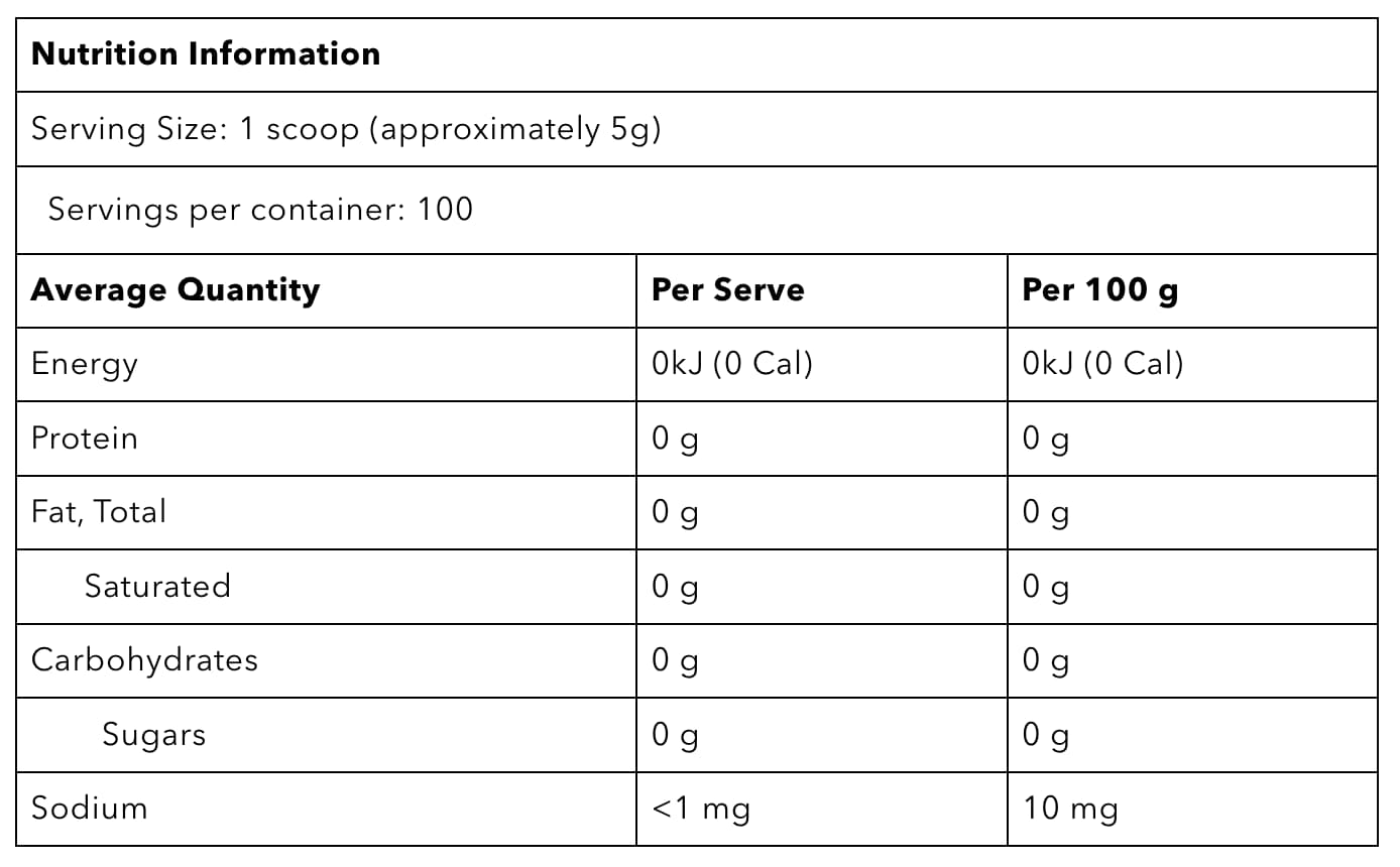 ATP Science Nutritional Panel